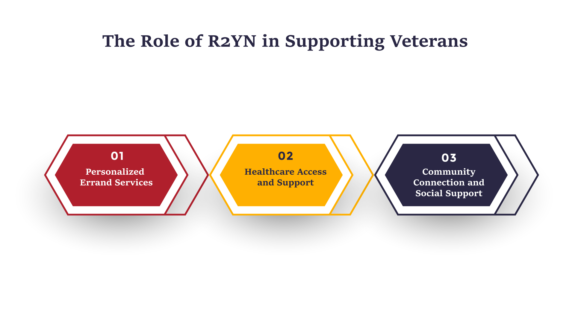 Veteran receiving support from R2YN